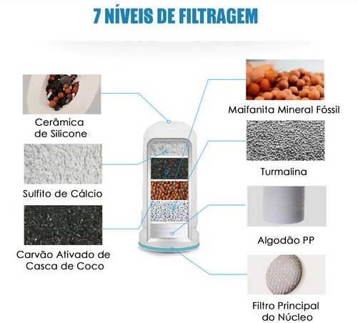 Filtro Purificador de Água para Torneira