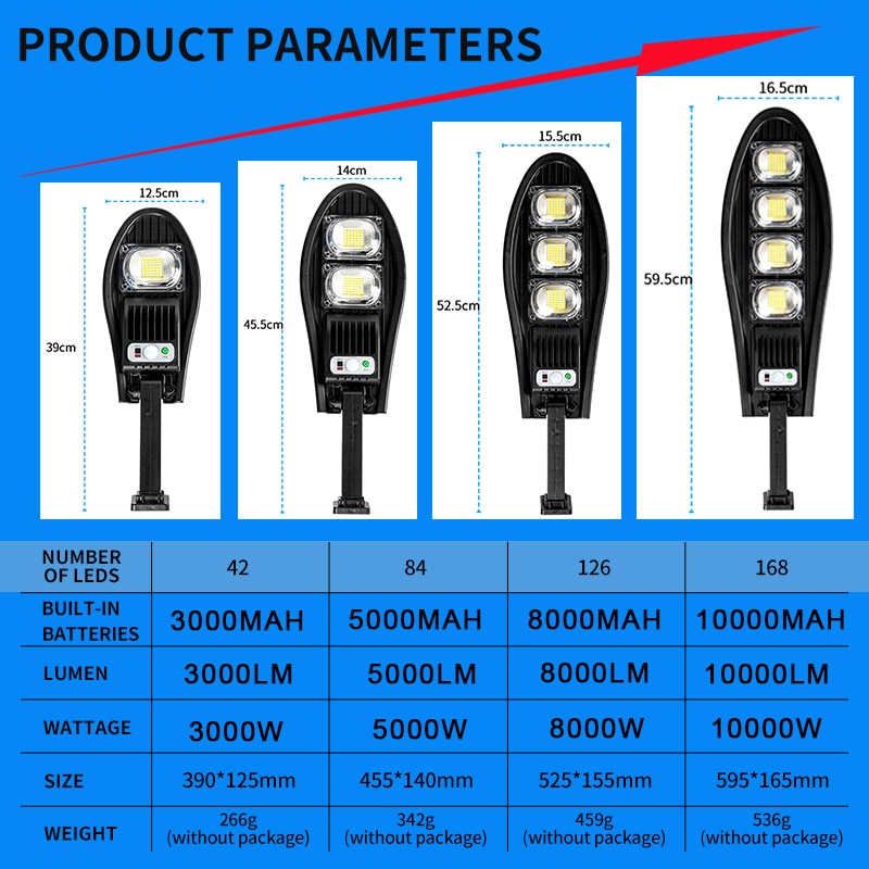 Luminárias solar à prova d'água com sensor de movimento - led | Frete Grátis